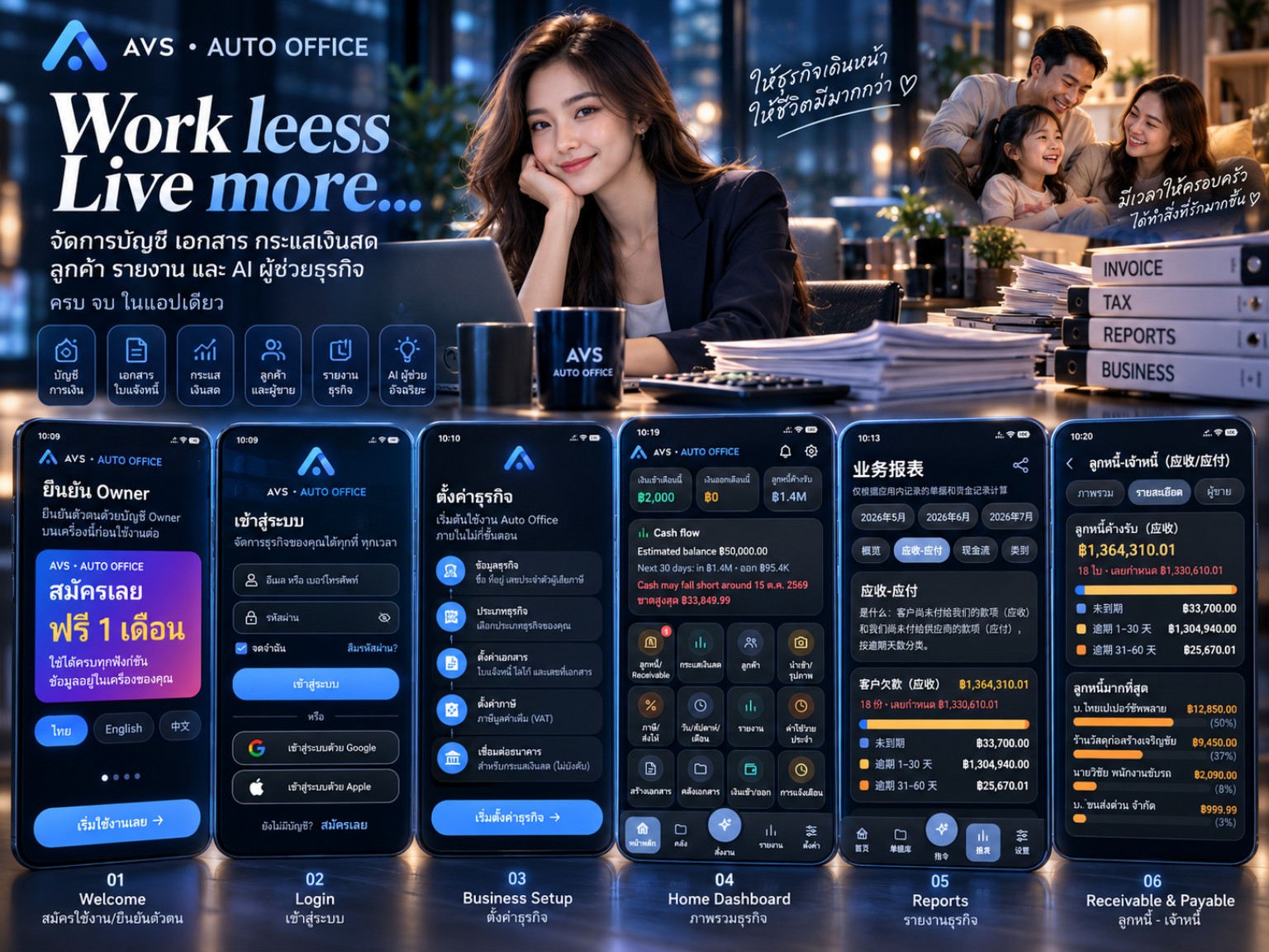 ภาพรวมหน้าจอแอป AVS Auto Office